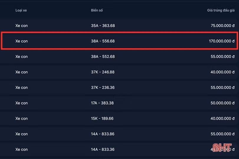 Biển số tam hoa 8 ở Hà Tĩnh trúng đấu giá 315 triệu đồng