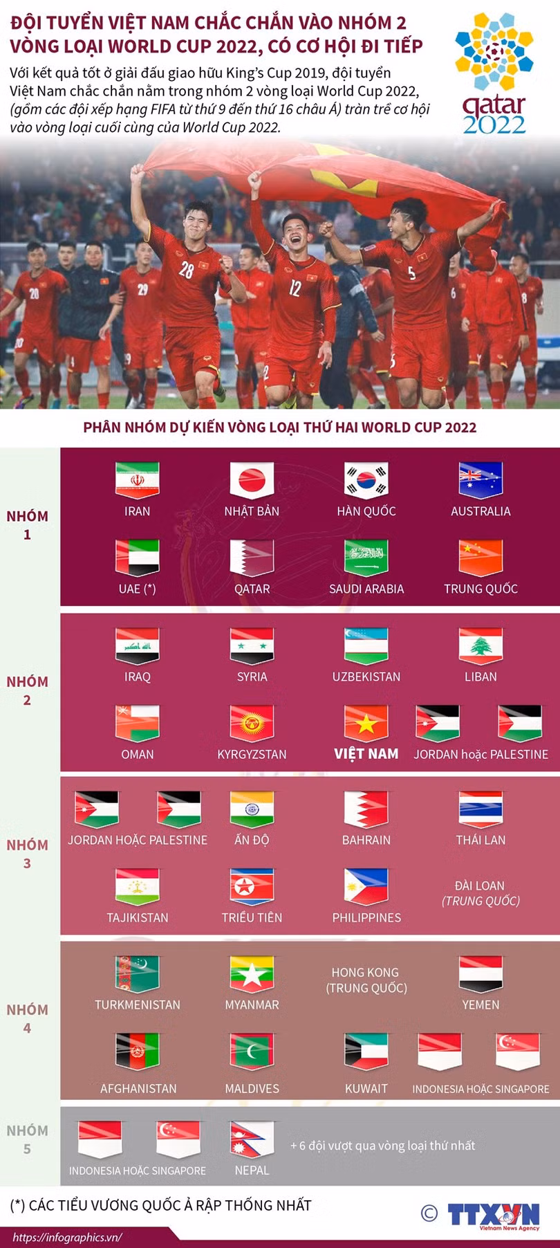 Đội tuyển Việt Nam vào nhóm 2 vòng loại World Cup 2022