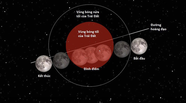 dep ki dieu trang xanh trang mau va sieu trang 3 trong 1 trong dem 31 1
