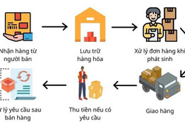 Dịch vụ Fulfillment có phải là chìa khóa vàng cho doanh nghiệp thời đại số?