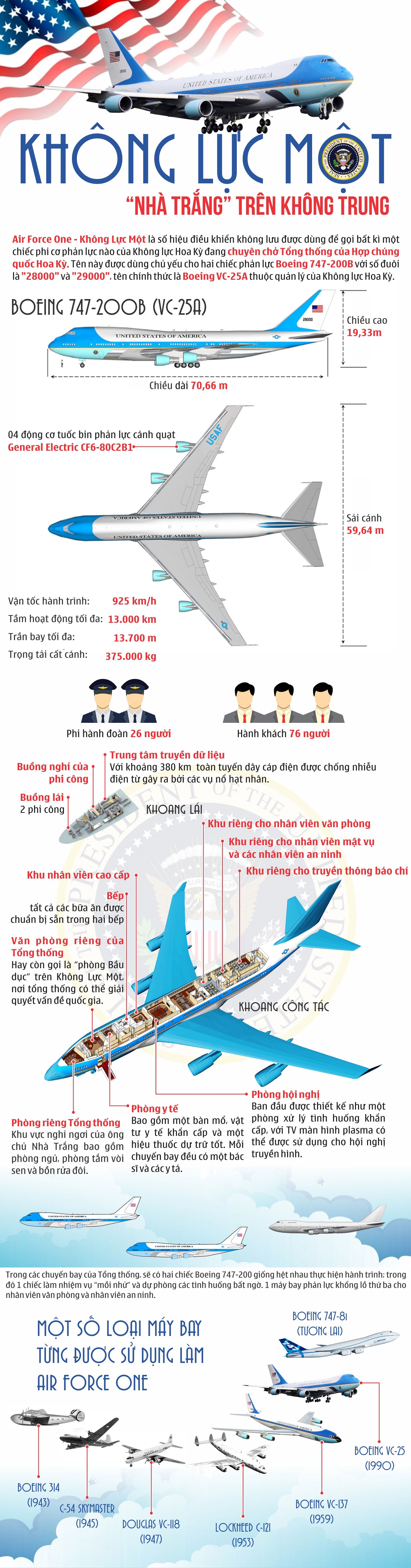 Không Lực Một - “Nhà Trắng” trên không trung