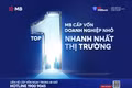 BIZ MBBank ứng dụng AI: Rút ngắn thời gian duyệt vốn từ 10 ngày xuống 2 ngày