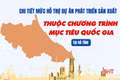 [Infographic] Chi tiết mức hỗ trợ dự án phát triển sản xuất thuộc Chương trình mục tiêu quốc gia tại Hà Tĩnh