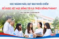 [Infographic] Học ngành nào, đạt bao nhiêu điểm để được xét học bổng tới 5,5 triệu đồng/tháng?