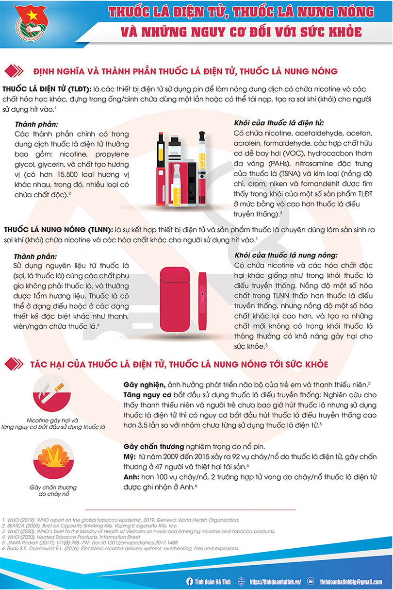 Hơn 600 cán bộ đoàn được bồi dưỡng kỹ năng truyền thông phòng chống tác hại thuốc lá