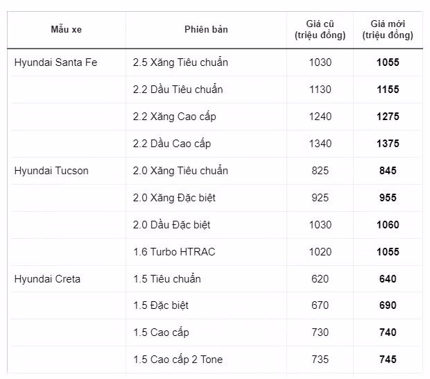 Loạt ô tô tăng - giảm giá bán dịp cuối năm