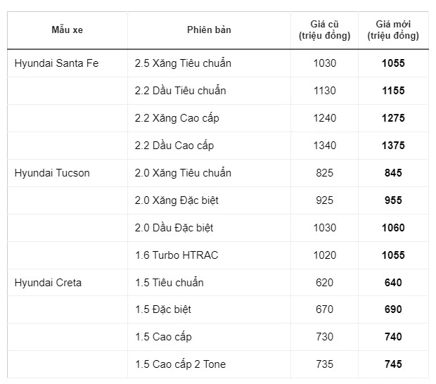 Loạt ô tô tăng - giảm giá bán dịp cuối năm