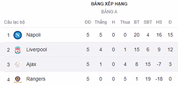 Cập nhật lượt trận thứ 5 Champions League