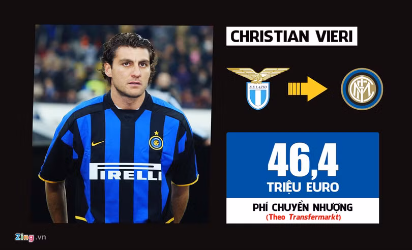 Ronaldo dẫn đầu 10 thương vụ đắt giá nhất lịch sử Serie A