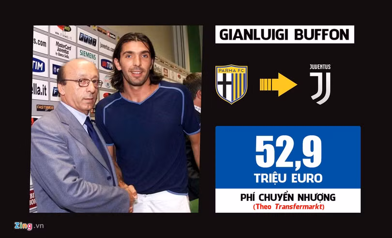 Ronaldo dẫn đầu 10 thương vụ đắt giá nhất lịch sử Serie A