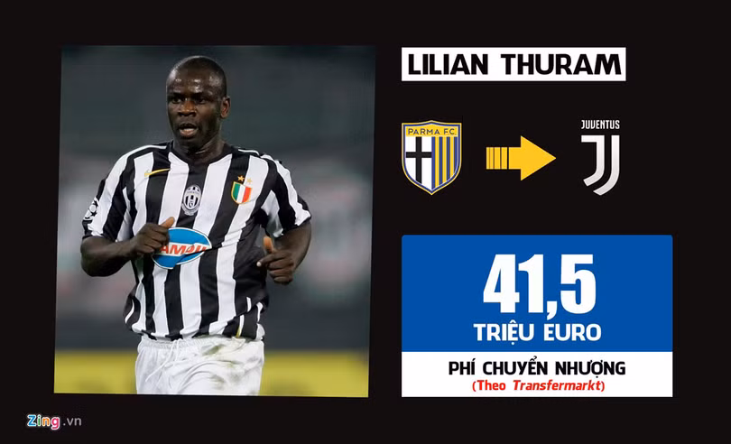 Ronaldo dẫn đầu 10 thương vụ đắt giá nhất lịch sử Serie A