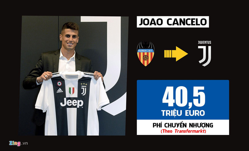 Ronaldo dẫn đầu 10 thương vụ đắt giá nhất lịch sử Serie A ảnh 1 Ronaldo dẫn đầu 10 thương vụ đắt giá nhất lịch sử Serie A