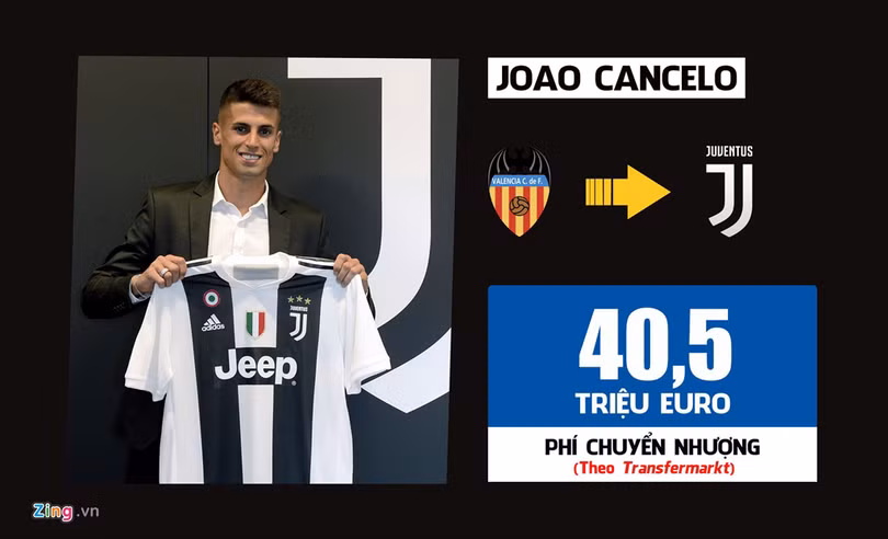 Ronaldo dẫn đầu 10 thương vụ đắt giá nhất lịch sử Serie A