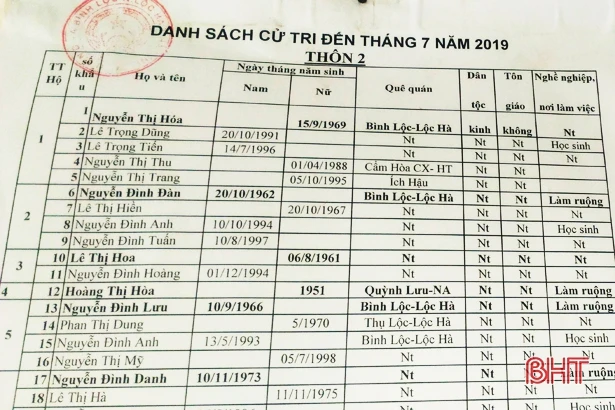 Lộc Hà niêm yết danh sách cử tri lấy ý kiến về sáp nhập đơn vị hành chính