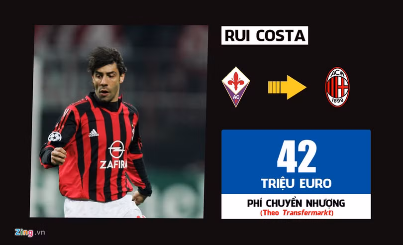 Ronaldo dẫn đầu 10 thương vụ đắt giá nhất lịch sử Serie A