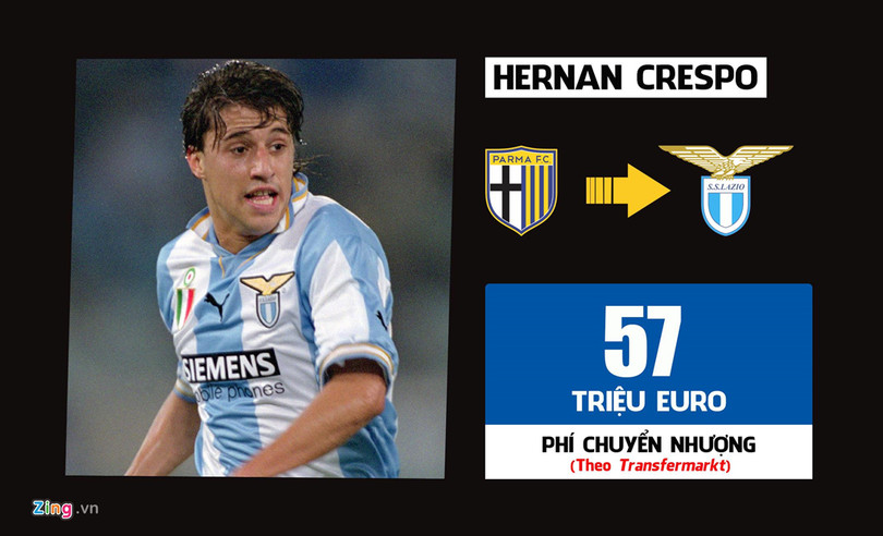 Ronaldo dẫn đầu 10 thương vụ đắt giá nhất lịch sử Serie A ảnh 8 Ronaldo dẫn đầu 10 thương vụ đắt giá nhất lịch sử Serie A