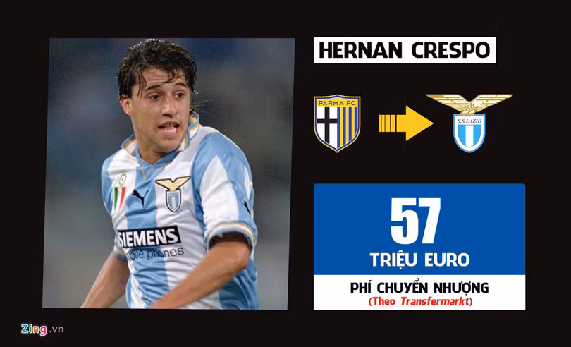 Ronaldo dẫn đầu 10 thương vụ đắt giá nhất lịch sử Serie A