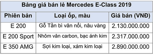 Xe sang Mercedes E-Class mới giá hơn 2,1 tỷ đồng