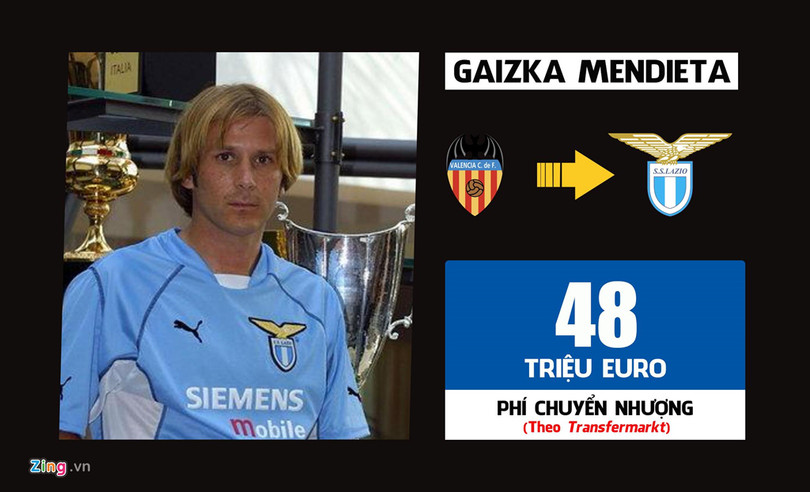 Ronaldo dẫn đầu 10 thương vụ đắt giá nhất lịch sử Serie A ảnh 6 Ronaldo dẫn đầu 10 thương vụ đắt giá nhất lịch sử Serie A