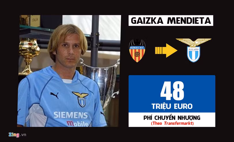 Ronaldo dẫn đầu 10 thương vụ đắt giá nhất lịch sử Serie A