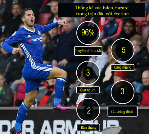 giac mo vo dich chang con qua xa voi voi chelsea