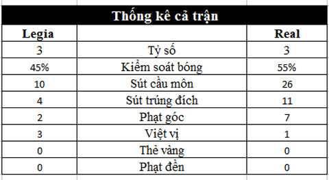 real gay that vong lon sau man chet hut tren san legia warszawa