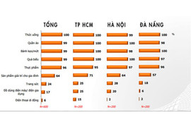 Set quà Tết Shopquatet.com - chuyên cung cấp quà tết doanh nghiệp