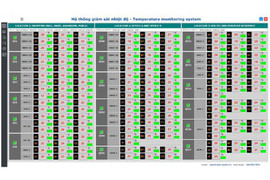 ATSCADA – hệ thống SCADA giải pháp thông minh cho tự động hóa công nghiệp