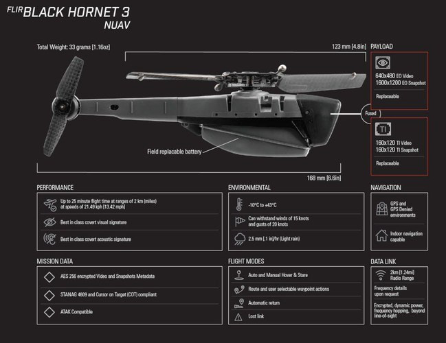 Công nghệ UAV trinh sát siêu nhỏ nguy hiểm ra sao trên chiến trường?