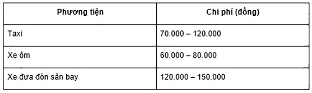 BestPrice.vn tặng ưu đãi tới 1.5 triệu đồng khi đặt vé máy bay đi Vinh