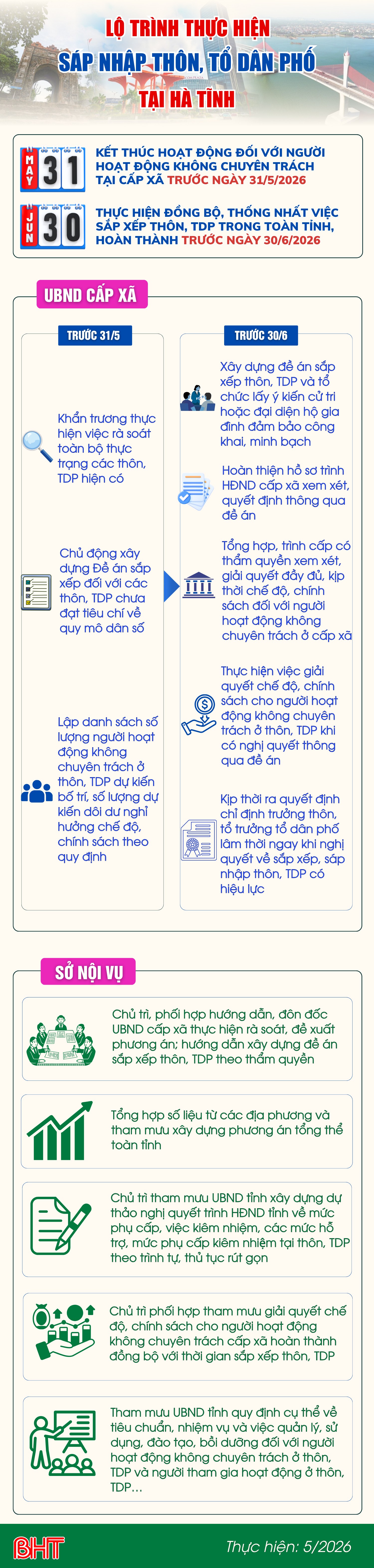 sap-nhap-thon-tdp-lai.jpg