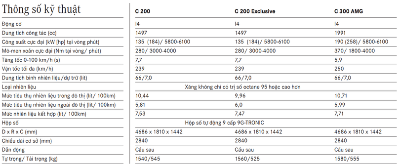 Đánh giá Mercedes-Benz C200 Exclusive 2019 giá 1,709 tỷ đồng