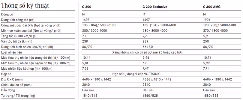 Đánh giá Mercedes-Benz C200 Exclusive 2019 giá 1,709 tỷ đồng