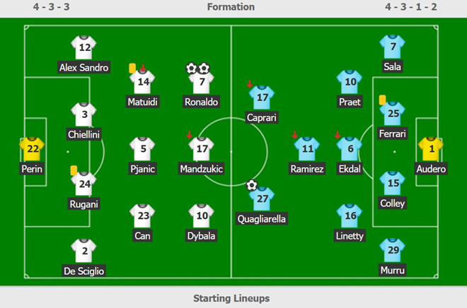 Ronaldo giúp Juventus lập kỷ lục chưa từng có tại Serie A