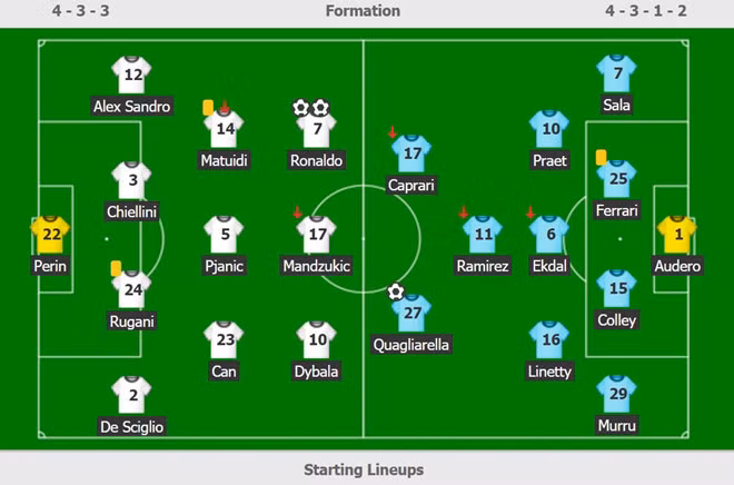 Ronaldo giúp Juventus lập kỷ lục chưa từng có tại Serie A