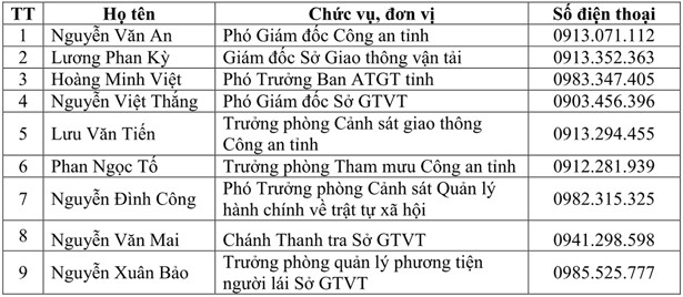 Hà Tĩnh công bố đường dây nóng xử lý trật tự ATGT dịp Tết