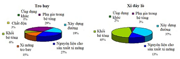 Hà Tĩnh khuyến khích sử dụng phụ phẩm công nghiệp đảm bảo mục tiêu kép