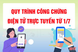 [Motion Graphics] Quy trình công chứng điện tử trực tuyến từ 1/7 như thế nào? 