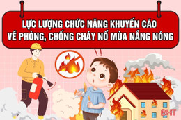 Lực lượng chức năng khuyến cáo về phòng, chống cháy nổ mùa nắng nóng