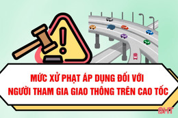 [Motion Graphics]: Mức xử phạt vi phạm giao thông trên cao tốc