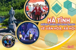 [Motion Graphics] Hà Tĩnh - những thành tựu quan trọng về văn hóa, xã hội