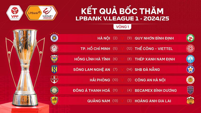 Kết quả bốc thăm vòng 1 LPBank V.League 1 - 2024/25. 453736318_885143790310715_2932579343054279606_n.jpg