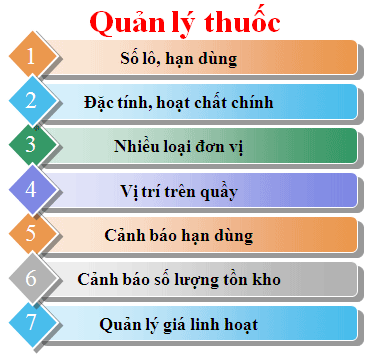 Hà Tĩnh sẽ thu hồi giấy phép nhà thuốc không cập nhật dữ liệu phần mềm