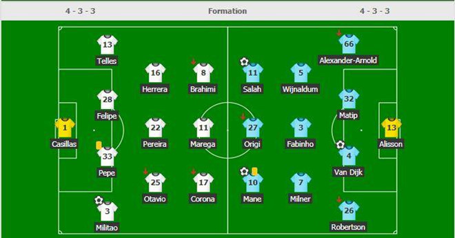 Liverpool đối đầu Barca tại bán kết, Man City chia tay Champions League ảnh 2 Liverpool đối đầu Barca tại bán kết, Man City chia tay Champions League