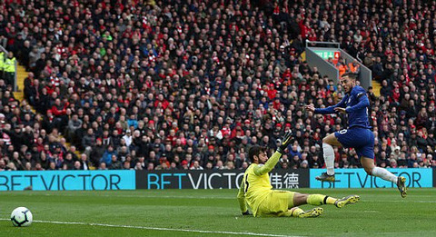 Liverpool 2-0 Chelsea: Mane, Salah giúp The Kop sáng cửa vô địch