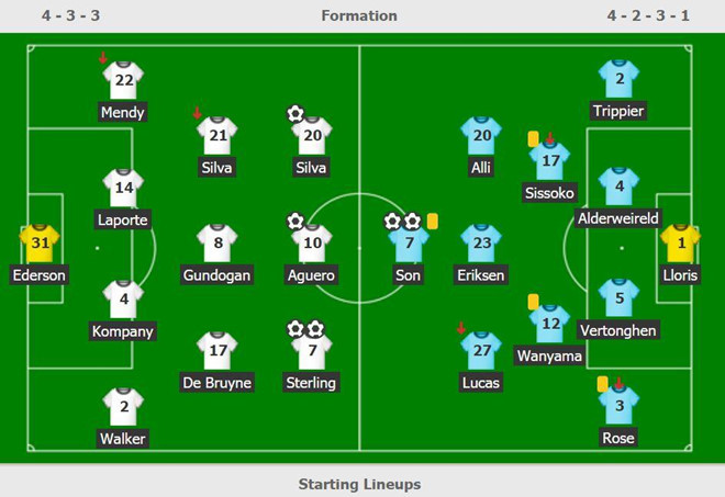 Liverpool đối đầu Barca tại bán kết, Man City chia tay Champions League ảnh 5 Liverpool đối đầu Barca tại bán kết, Man City chia tay Champions League