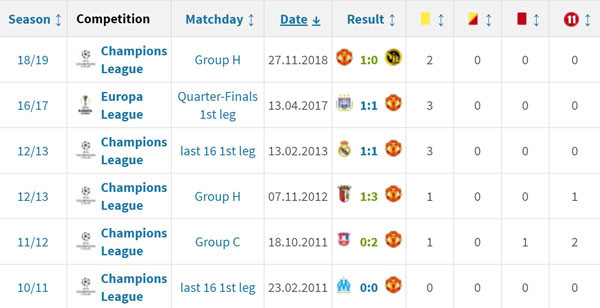 M.U nhận tin vui từ trọng tài bắt trận lượt về với Barca