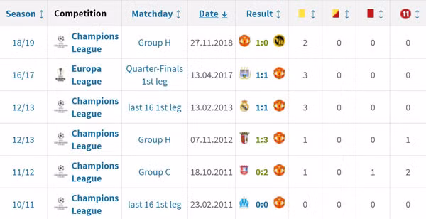 M.U nhận tin vui từ trọng tài bắt trận lượt về với Barca