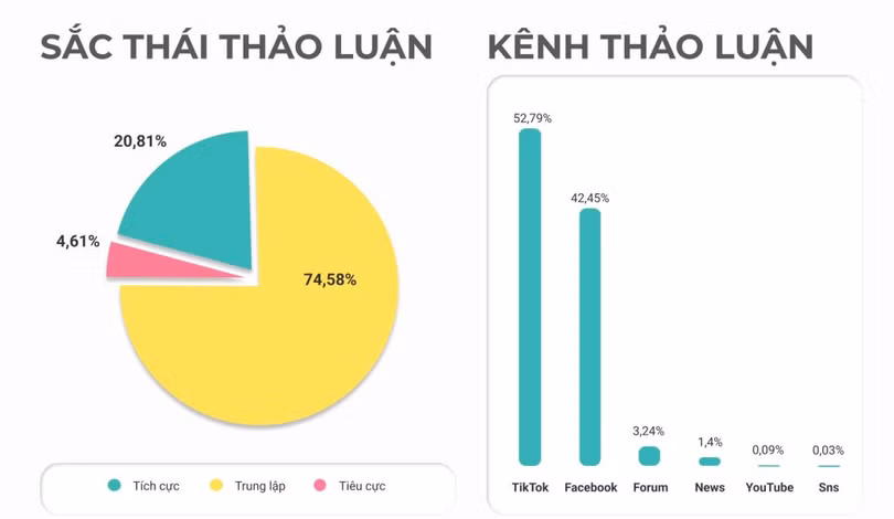 Giải mã sức hút của “hiện tượng” Xanh SM Bike