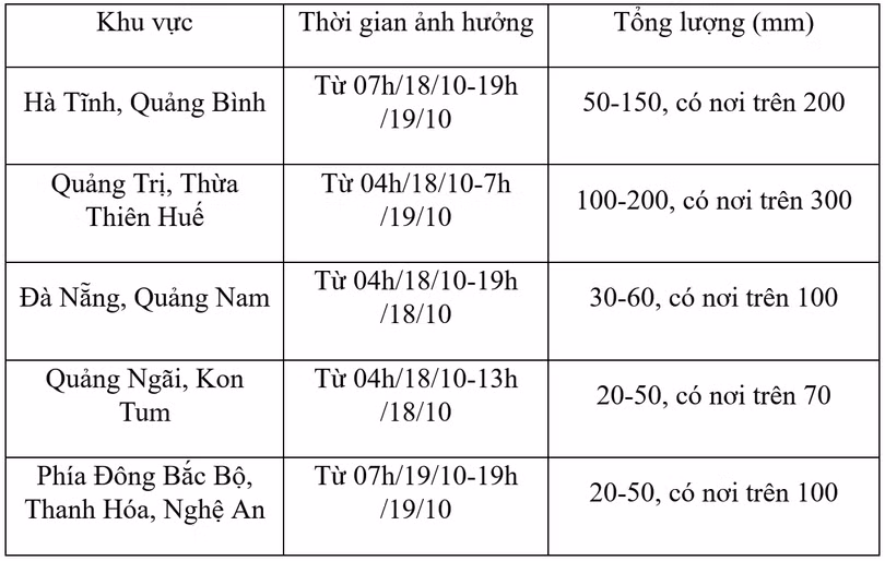 Hà Tĩnh mưa lớn, tàu thuyền chịu tác động gió mạnh trên biển